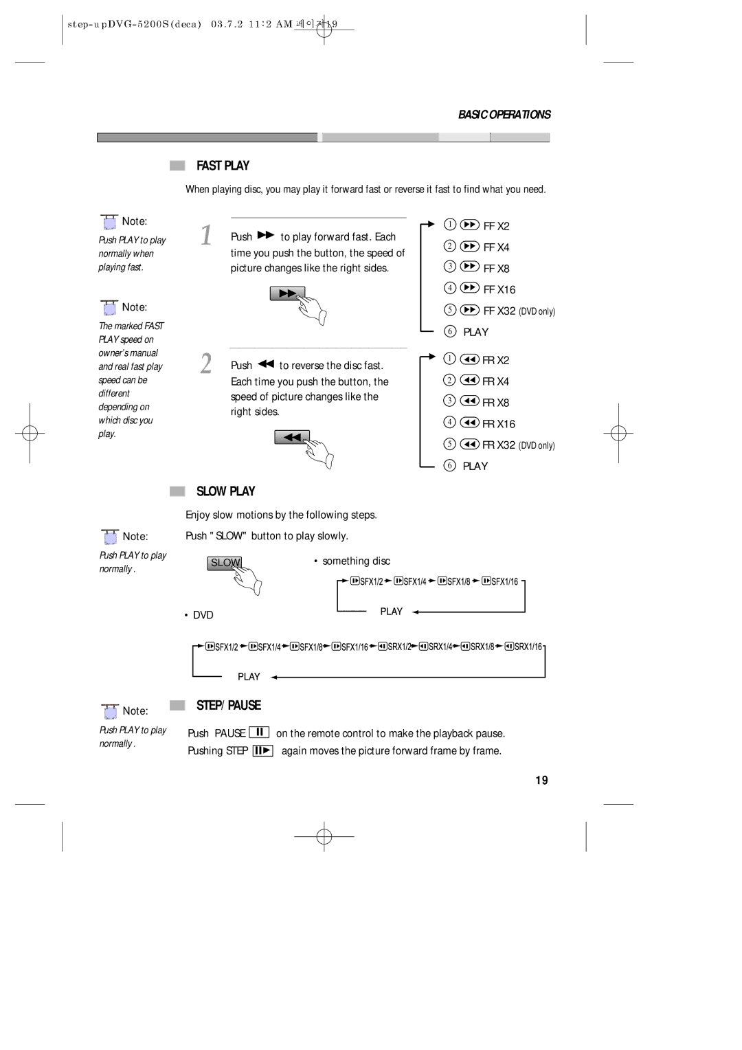 Daewoo DVG-5200S owner manual Fast Play, Slow Play, STEP/ Pause 