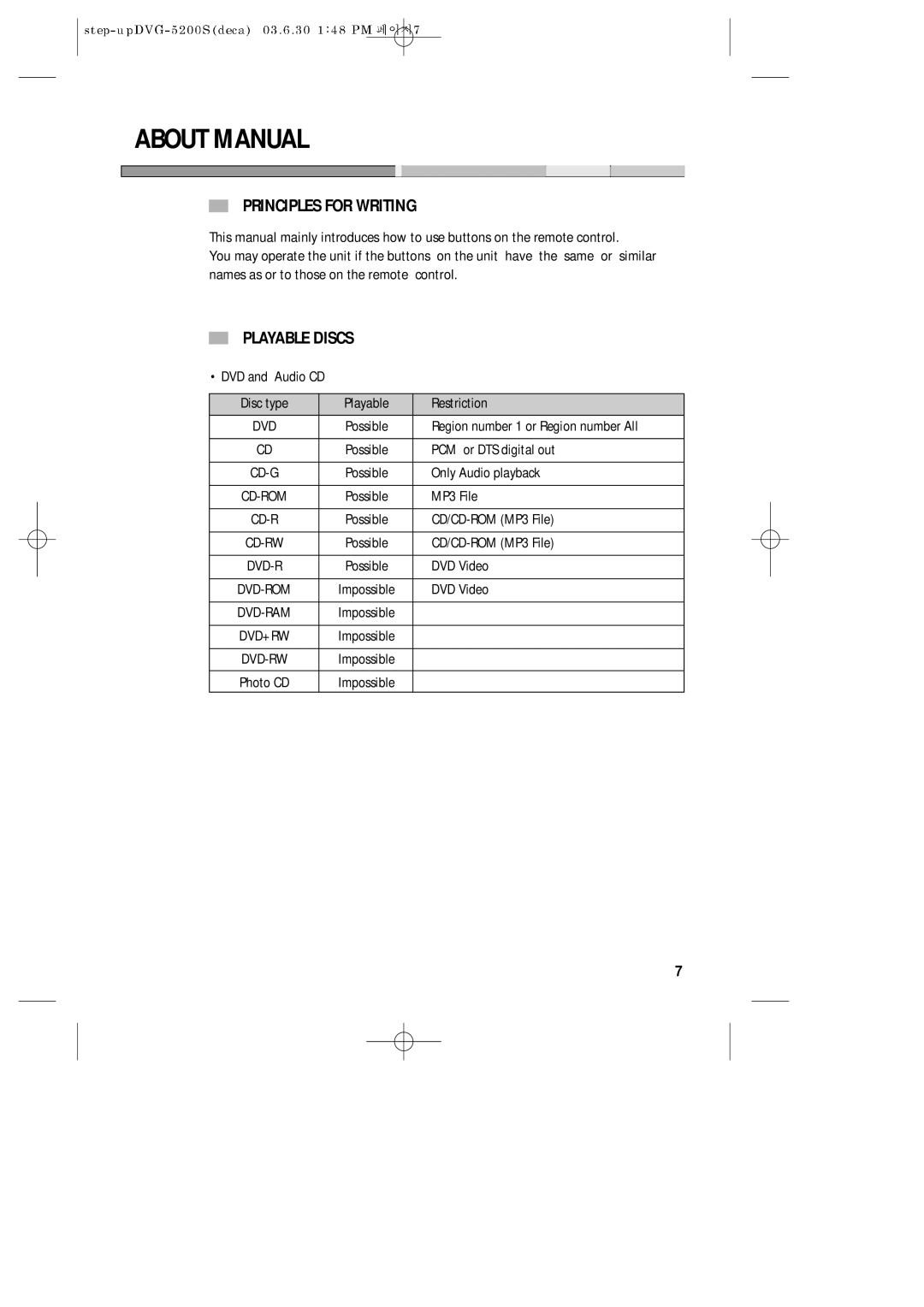 Daewoo DVG-5200S owner manual About Manual, Principles for Writing, Playable Discs 