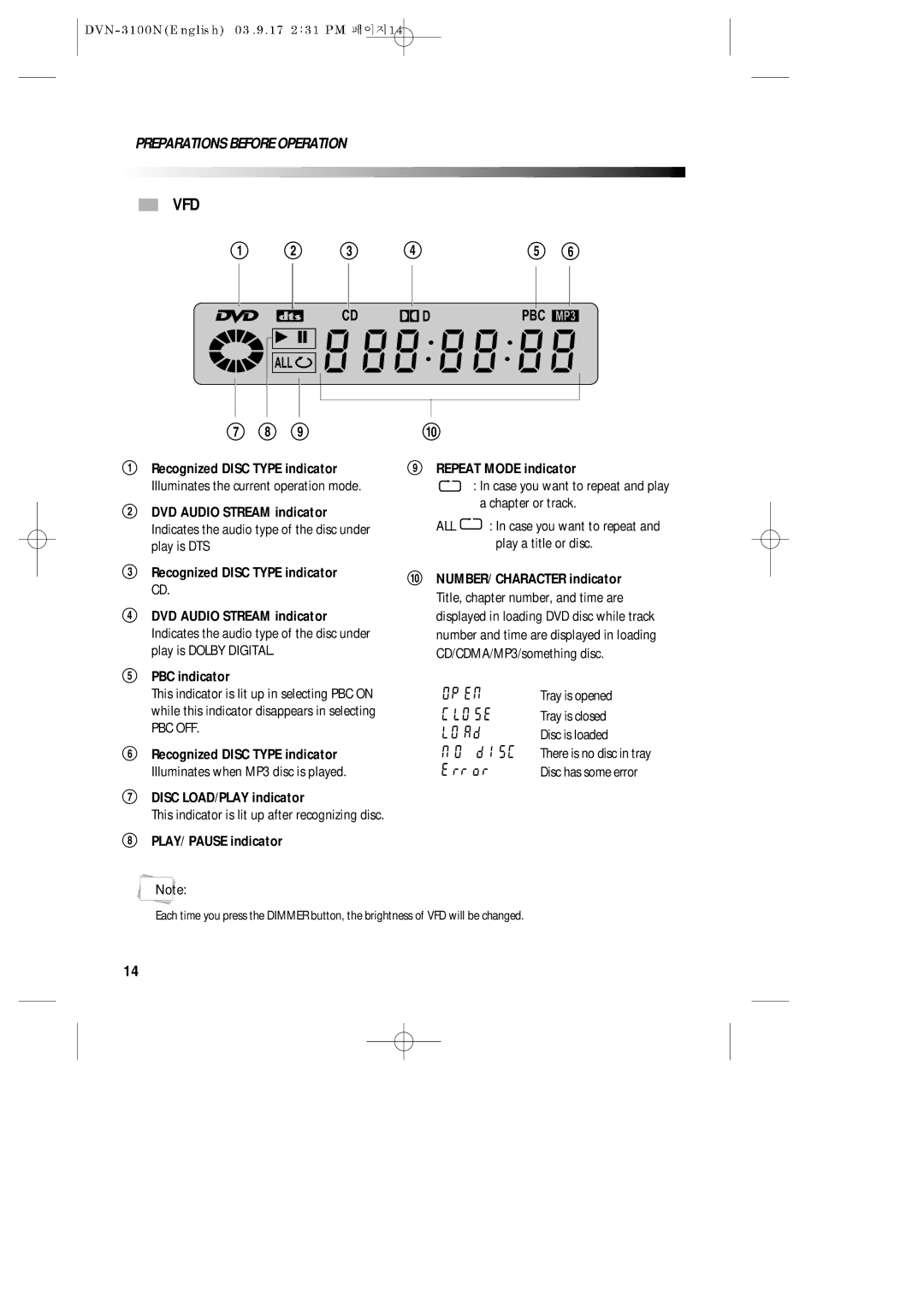 Daewoo DVN-3100N owner manual Vfd, Pbc, All 