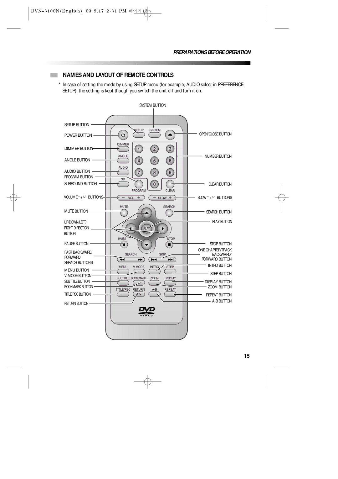 Daewoo DVN-3100N owner manual Names and Layout of Remote Controls, Surround Button 