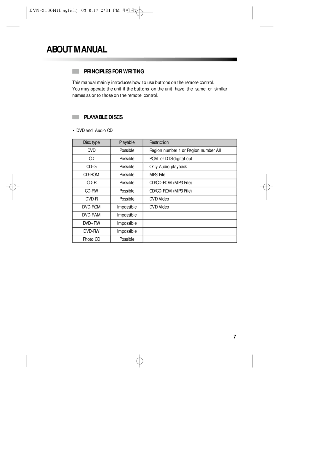 Daewoo DVN-3100N owner manual About Manual, Principles for Writing, Playable Discs 