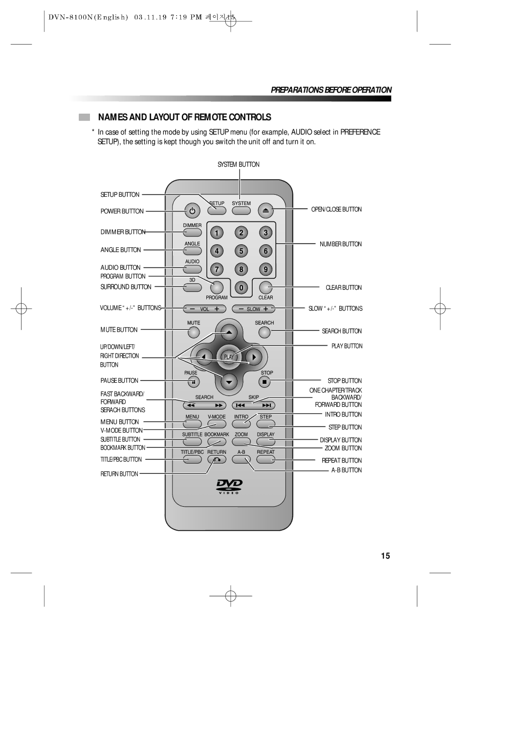 Daewoo DVN-8100N owner manual Names and Layout of Remote Controls, System Button 