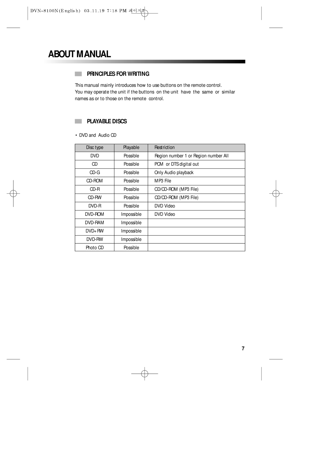 Daewoo DVN-8100N owner manual About Manual, Principles for Writing, Playable Discs 