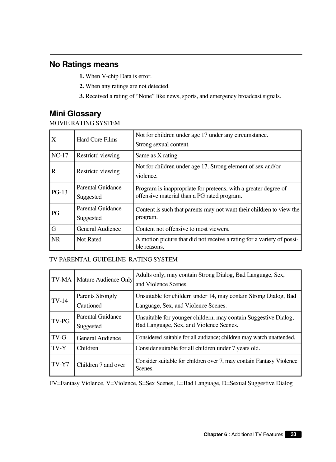 Daewoo DVQ 14H1FC instruction manual No Ratings means, Mini Glossary 