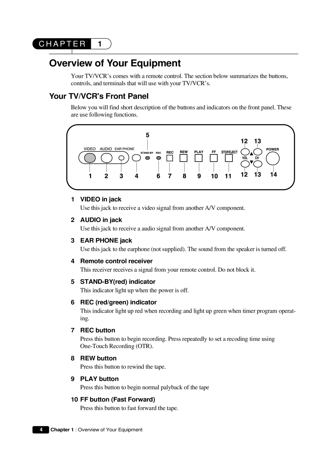 Daewoo DVQ 14H1FC instruction manual Overview of Your Equipment, Your TV/VCRs Front Panel 