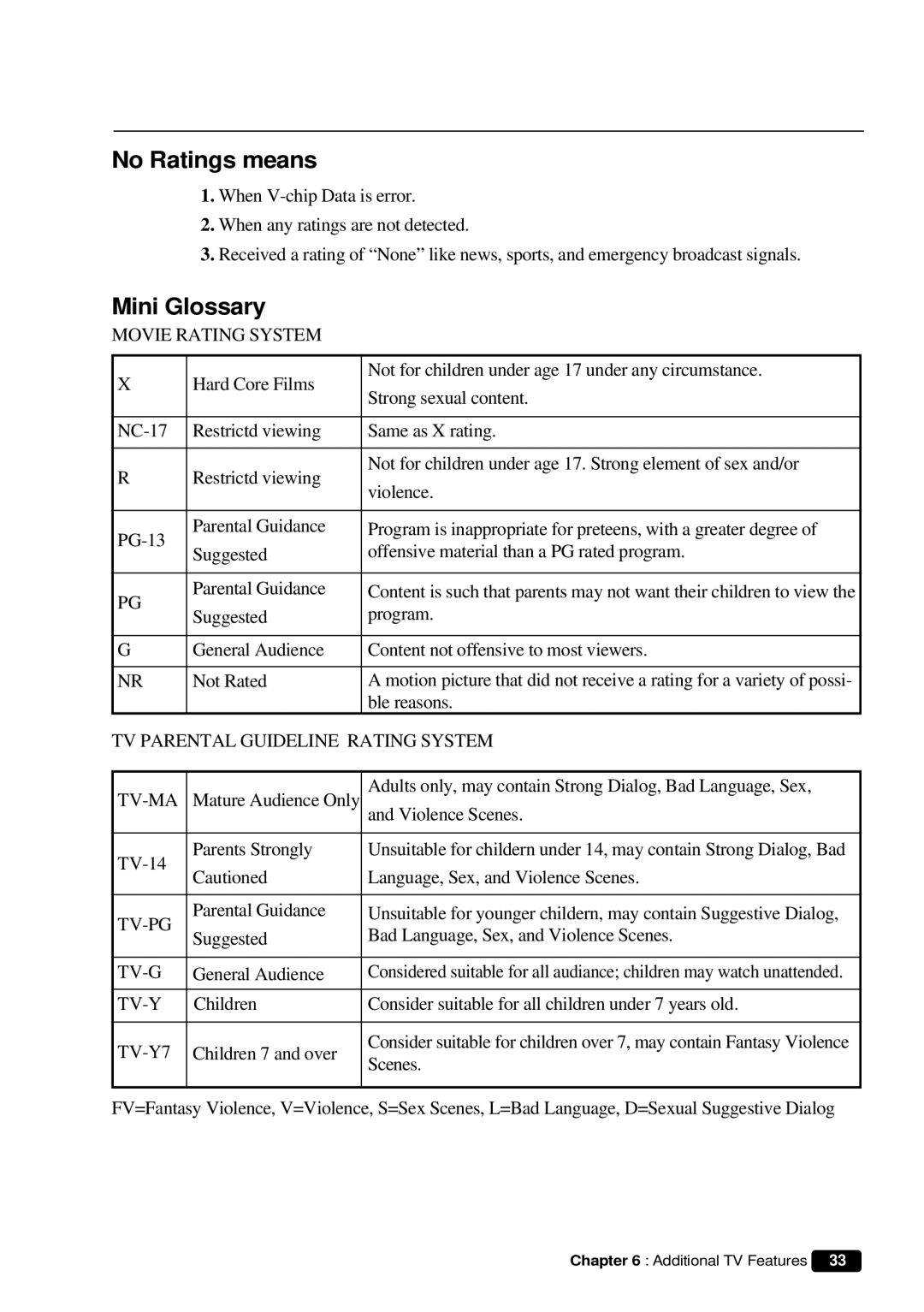 Daewoo DVQ 9H1FC instruction manual No Ratings means, Mini Glossary 