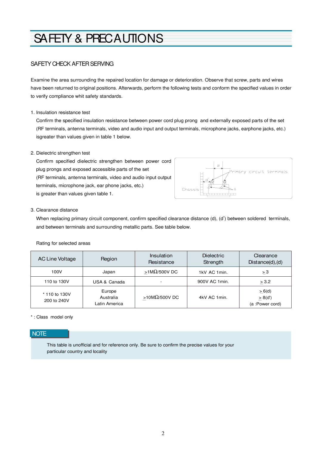 Daewoo DVST7L3/4L3/2L3, DVST7T3/4T3/2T3, DVST7E3/4E3/2E3, DVST7C3/4C3/2C3 Safety & Precautions, Safety Check After Serving 