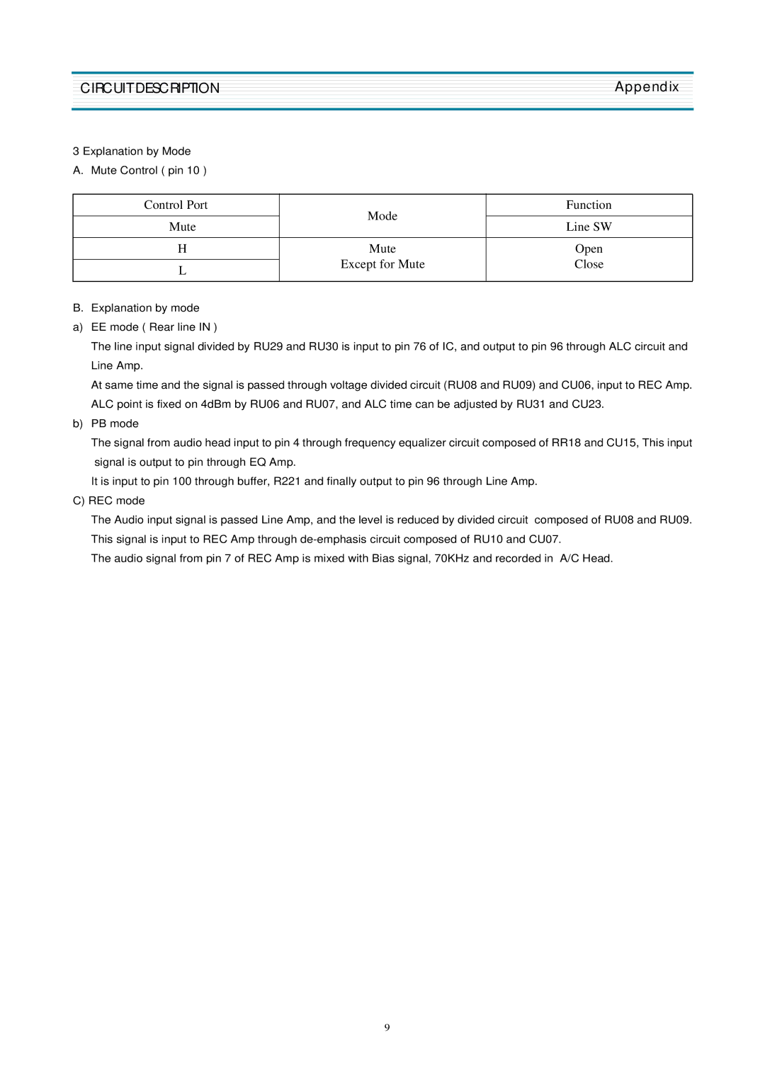 Daewoo DVT-14H2(T)FG/(T)PG, DVT-14/20H2(T)P, DVT-14/20H1(T)P, DVT-14/20H2(T)D Explanation by Mode A. Mute Control pin 