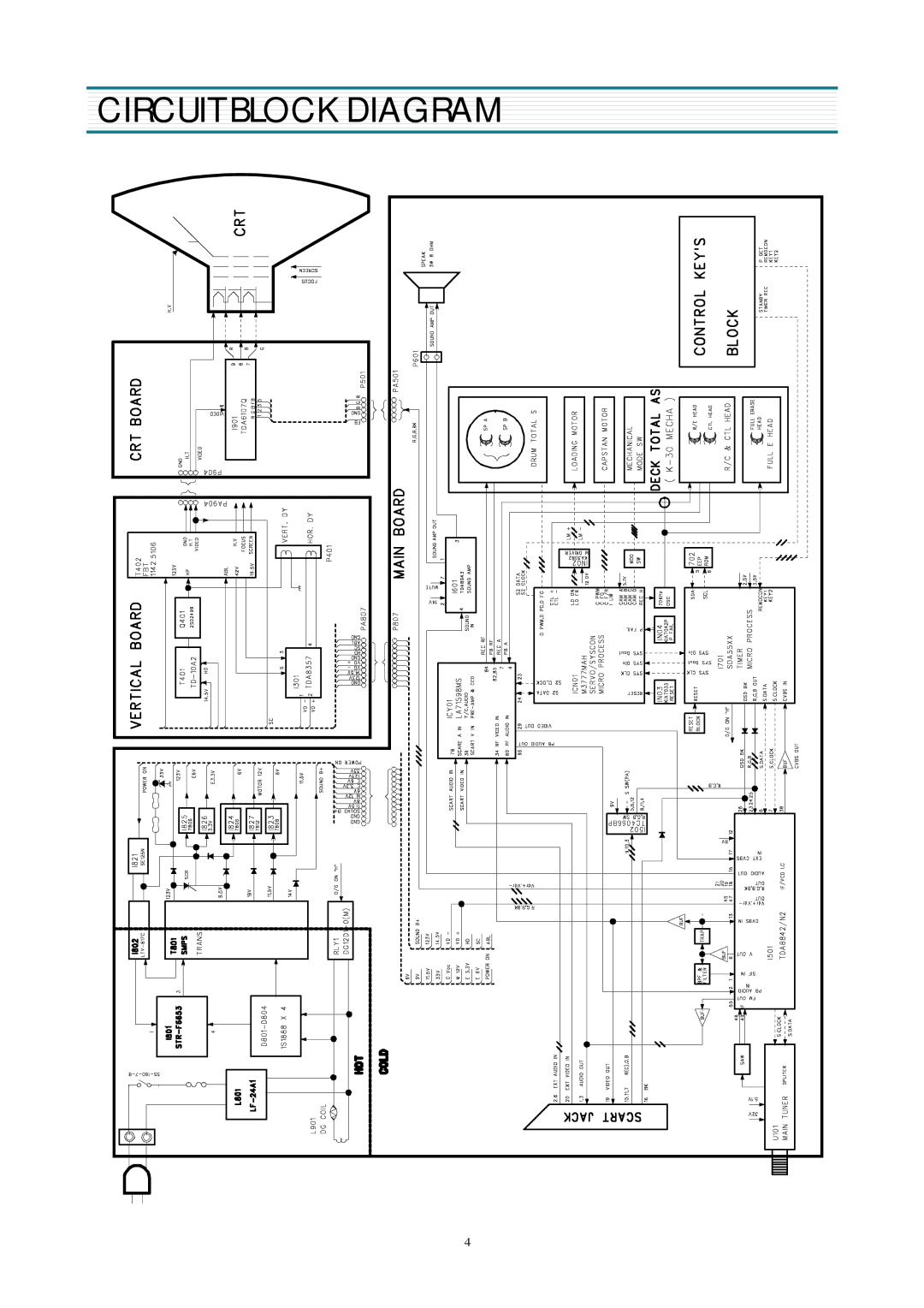 Daewoo DVT-14/20H1(T)F, DVT-14/20H2(T)P, DVT-14/20H1(T)P, DVT-14/20H2(T)D, DVT-14/20H2(T)F service manual Circuit Block Diagram 