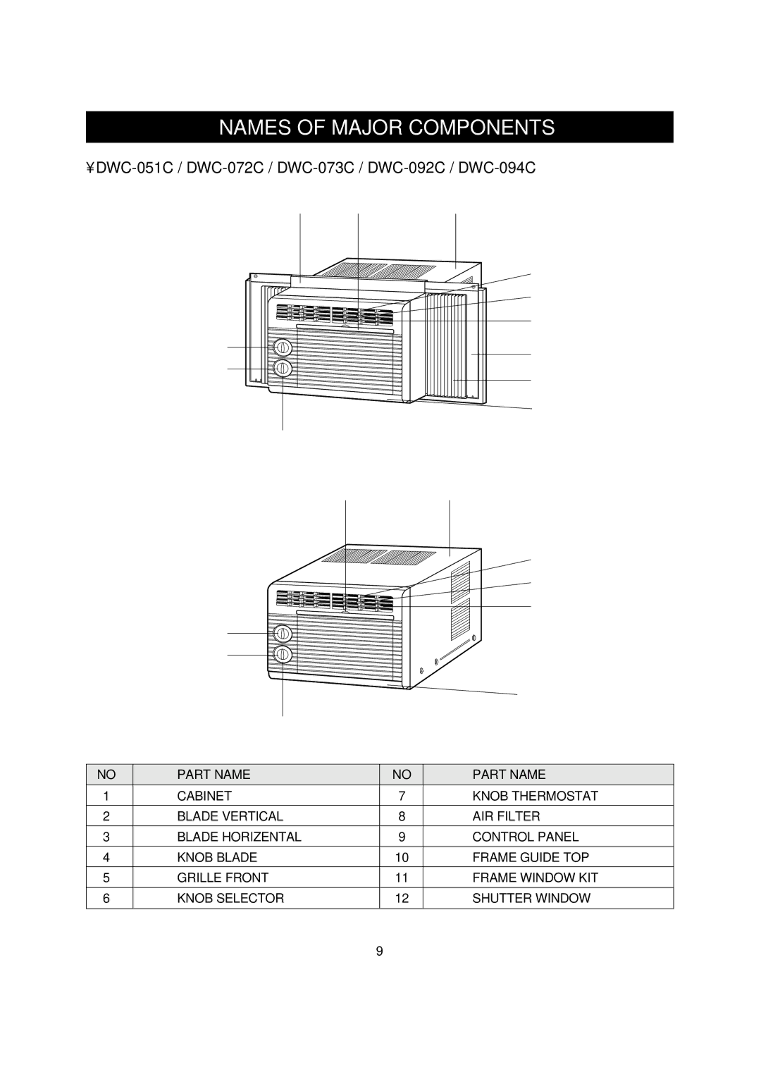 Daewoo manual Names of Major Components, DWC-051C / DWC-072C / DWC-073C / DWC-092C / DWC-094C 