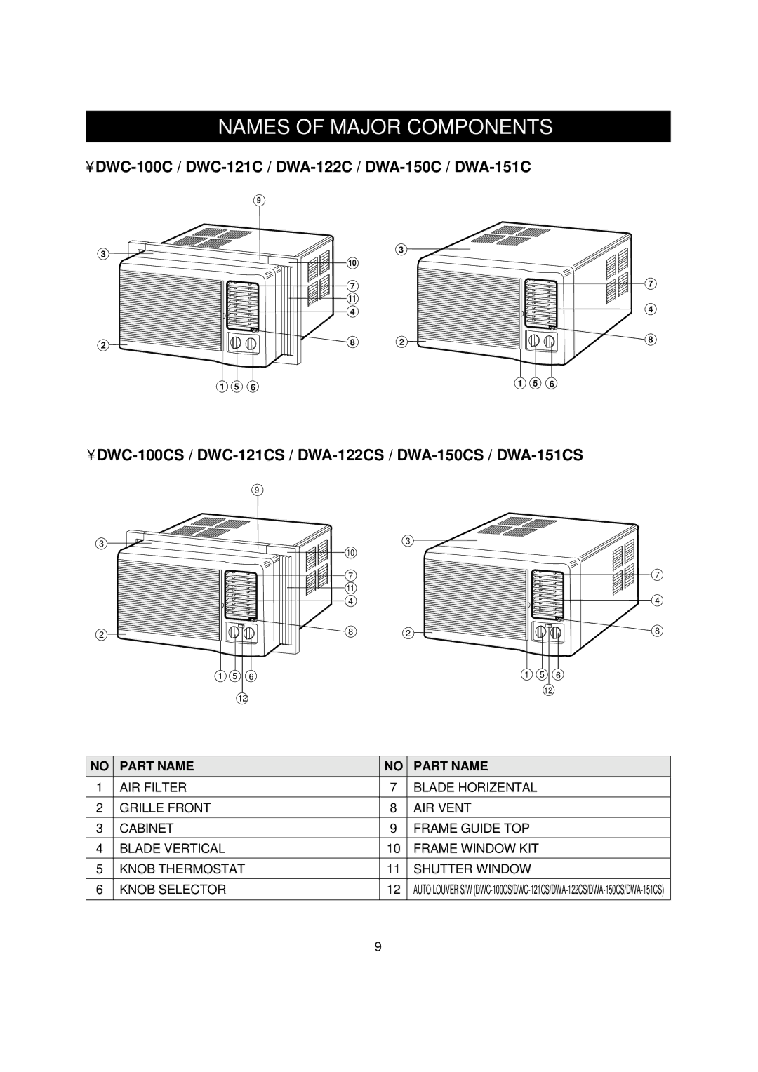 Daewoo DWC-100CS, DWC-121CS, DWA-150CS, DWA-122CS, DWA-151CS manual Names of Major Components, Part Name 