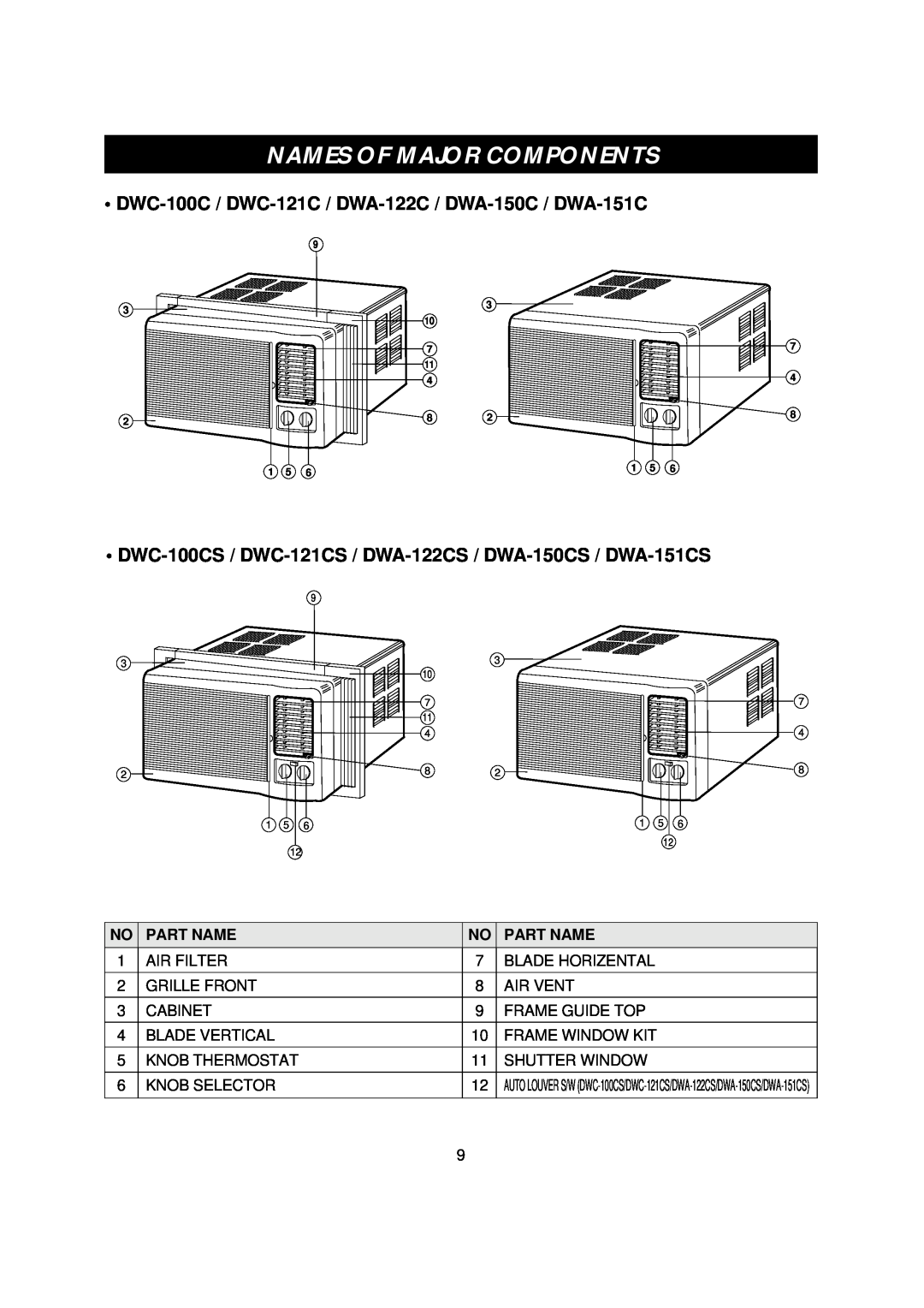 Daewoo DWC-100CS, DWC-121CS, DWA-150CS, DWA-122CS, DWA-151CS manual Names Of Major Components, Part Name 