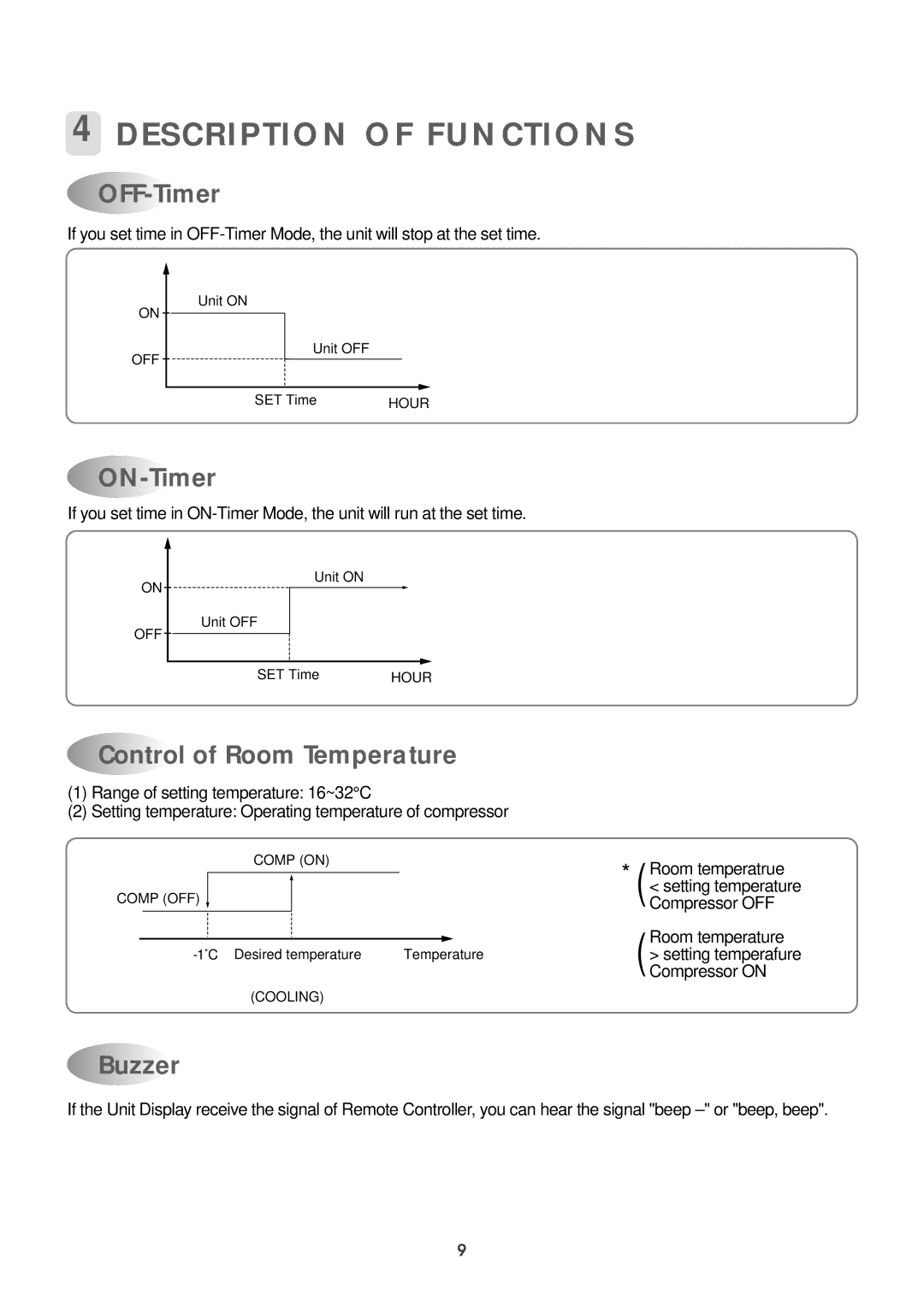 Daewoo DWC-121R service manual OFF-Timer, ON-Timer, Control of Room Temperature, Buzzer 