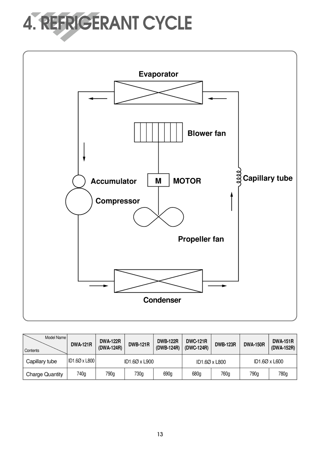 Daewoo DWC-121R service manual Refrigerant Cycle, Motor 