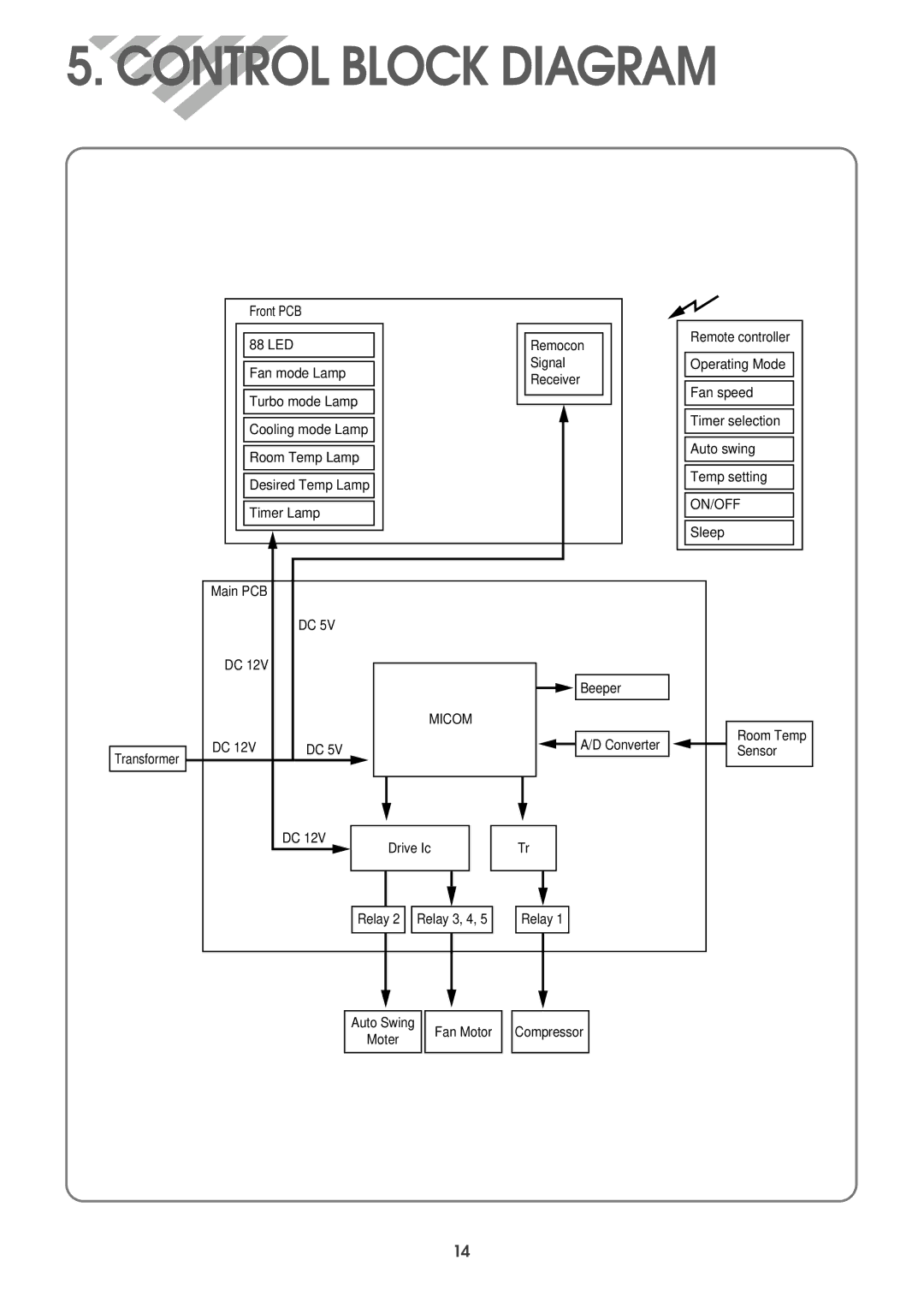 Daewoo DWC-121R service manual Control Block Diagram 