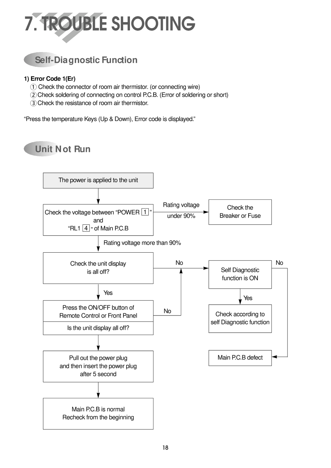 Daewoo DWC-121R service manual Trouble Shooting, Unit Not Run 