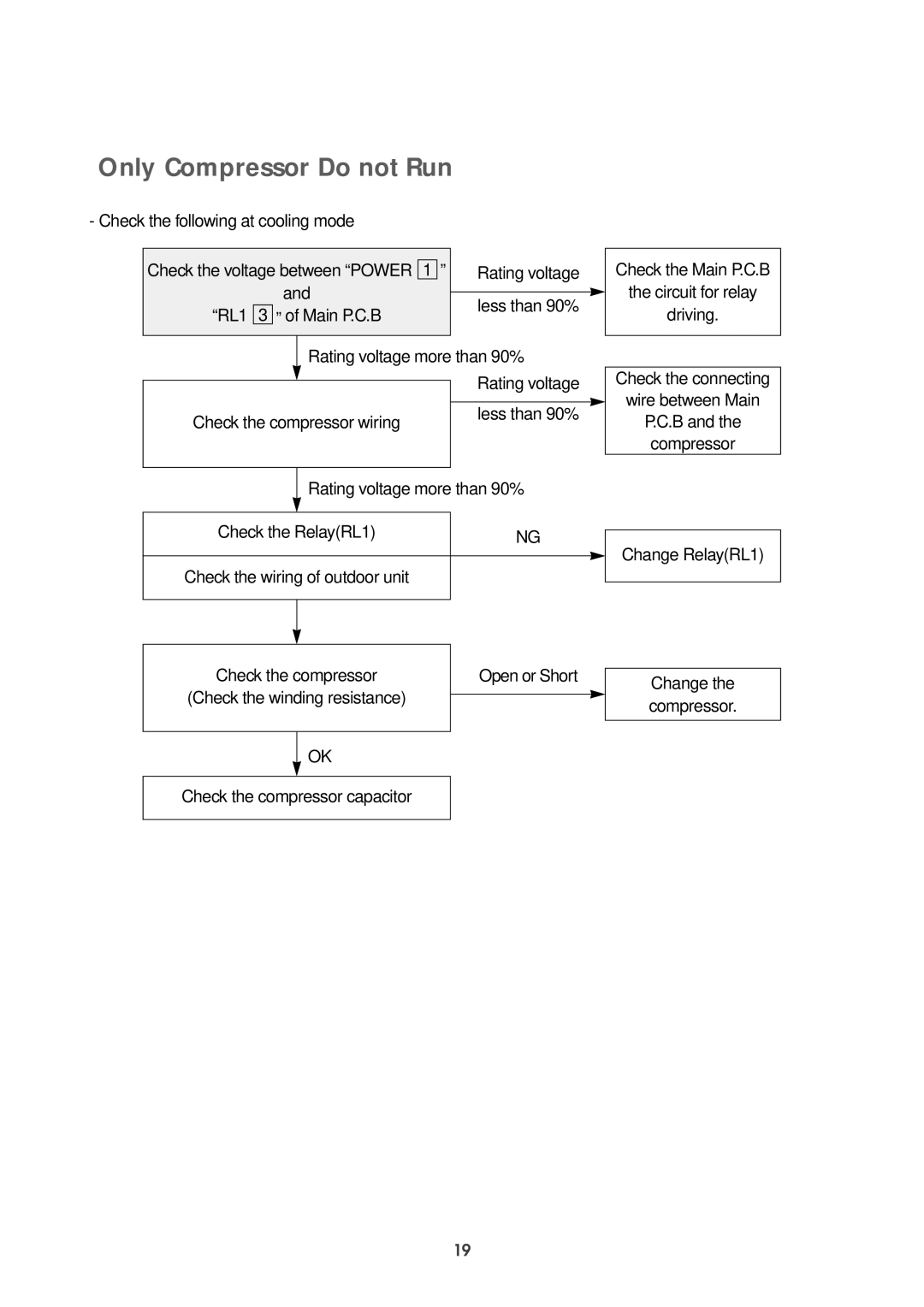 Daewoo DWC-121R service manual Only Compressor Do not Run 