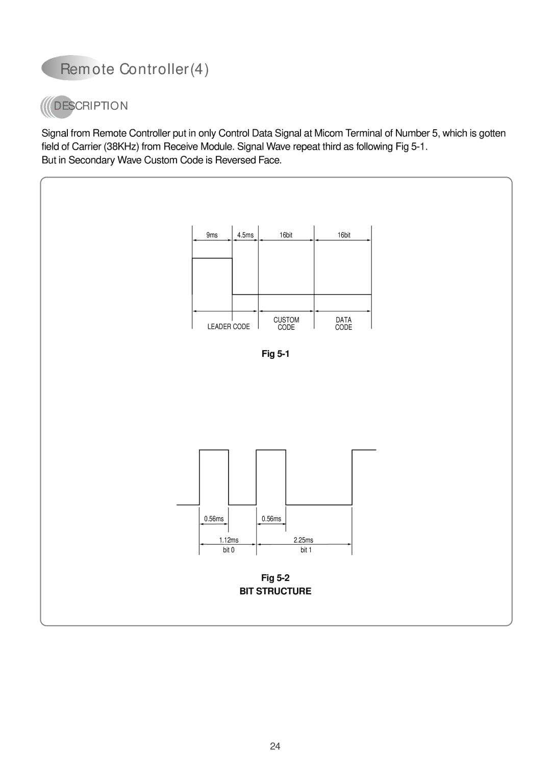 Daewoo DWC-121R service manual Remote Controller4, BIT Structure 