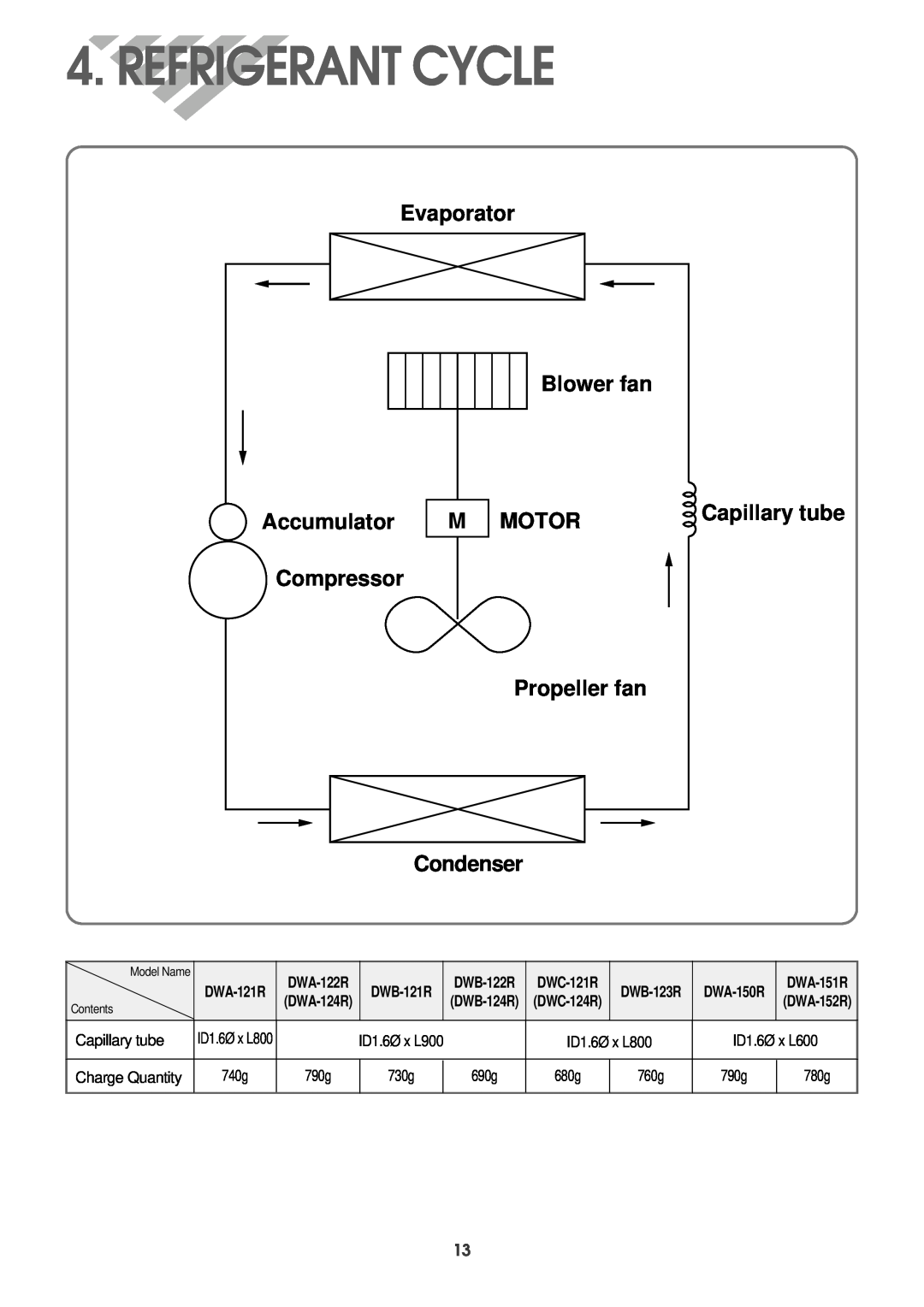 Daewoo Refrigerant Cycle, Capillary tube, Evaporator Blower fan, Accumulator, Motor, DWB-122R DWC-121R, DWA-122R 
