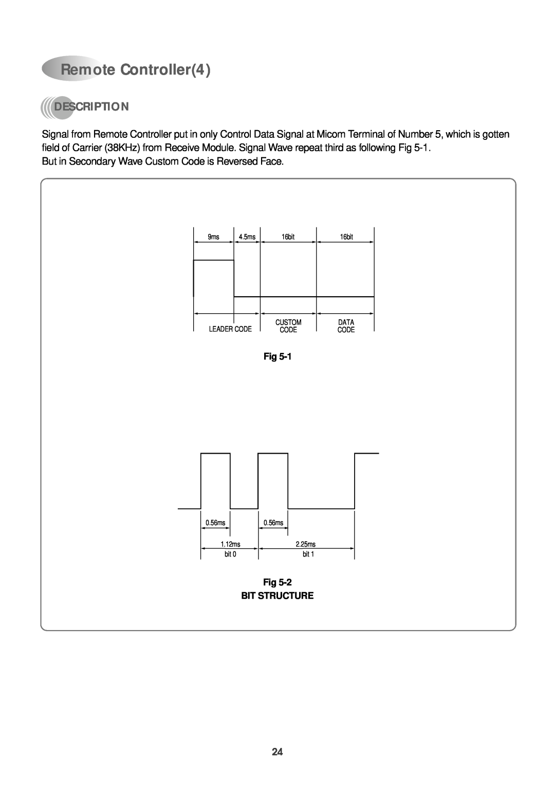 Daewoo DWC-121R service manual Remote Controller4, Description, Fig BIT STRUCTURE 