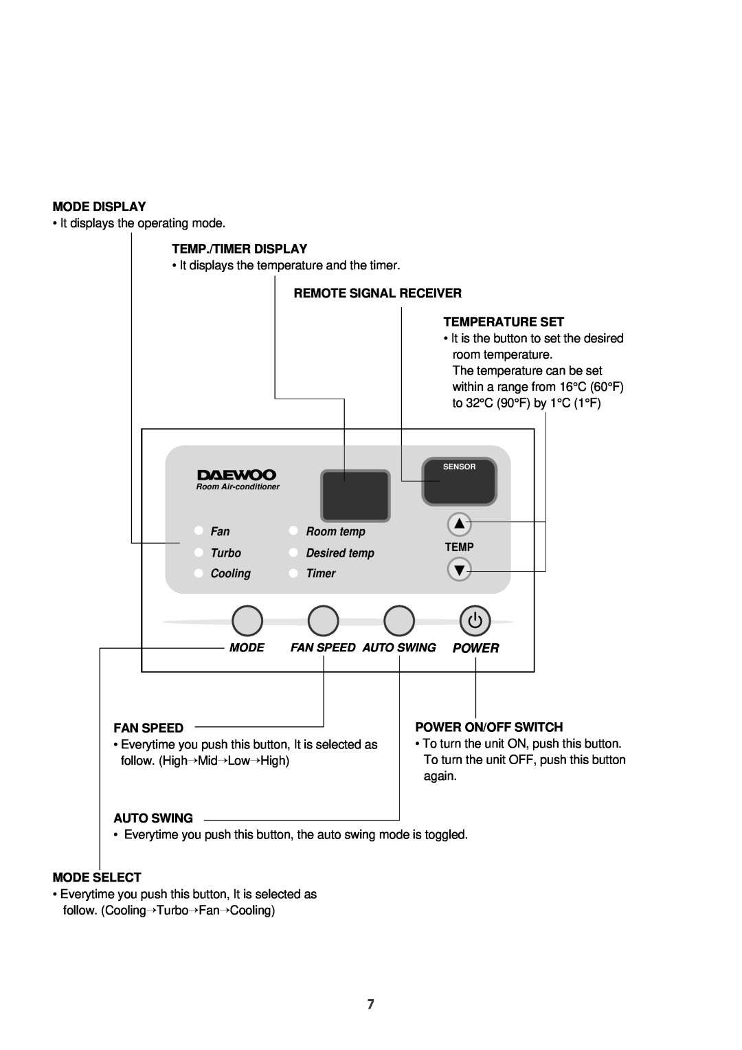 Daewoo DWC-121R Mode Display, Temp./Timer Display, Remote Signal Receiver Temperature Set, Room temp, Turbo, Desired temp 