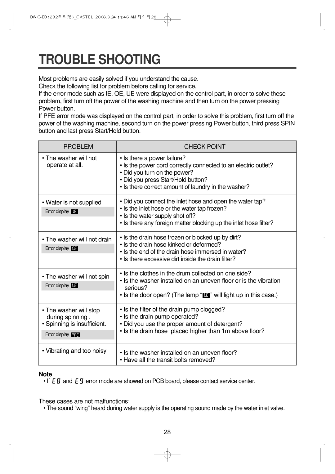 Daewoo DWC-ED1232 instruction manual Trouble Shooting, Problem Check Point 