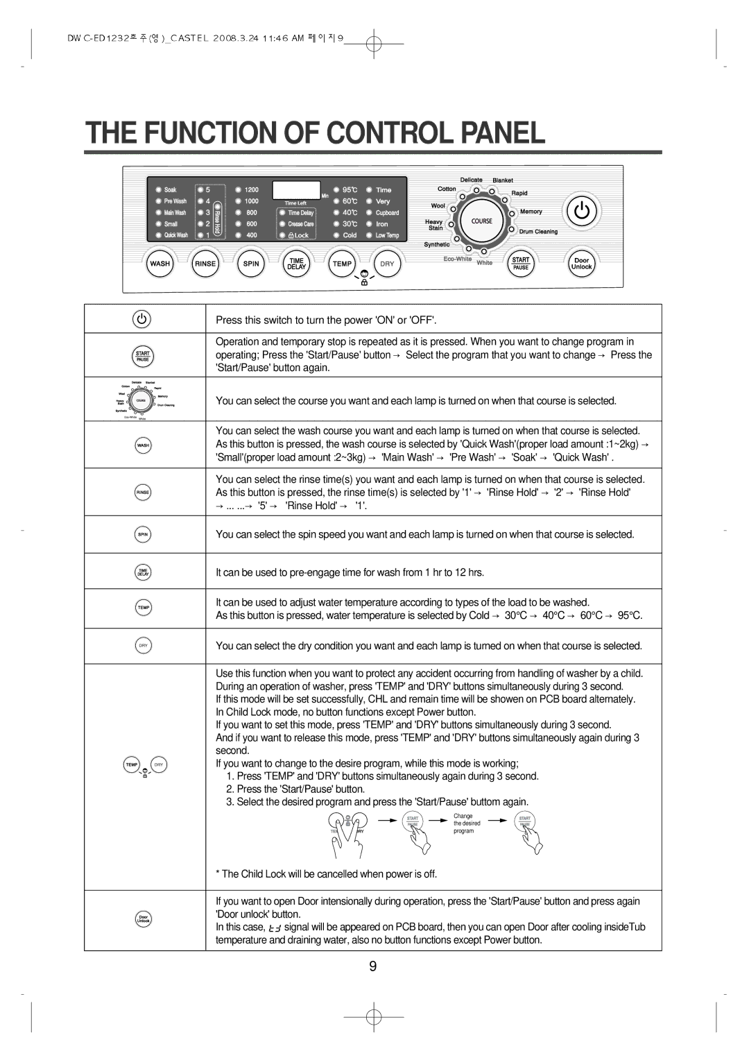 Daewoo DWC-ED1232 instruction manual Function of Control Panel 