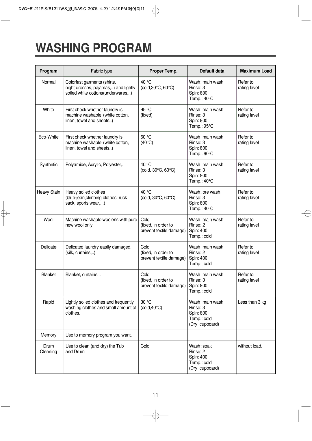 Daewoo DWD-E1211W'S, DWD-E1211R'S instruction manual Washing Program, Proper Temp Default data Maximum Load 