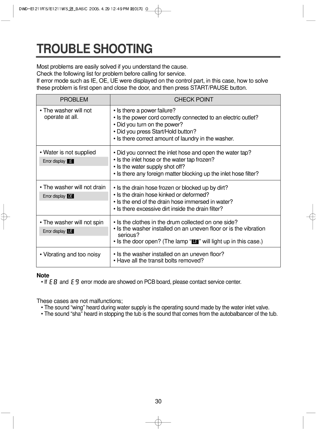 Daewoo DWD-E1211R'S, DWD-E1211W'S instruction manual Trouble Shooting, Problem Check Point 