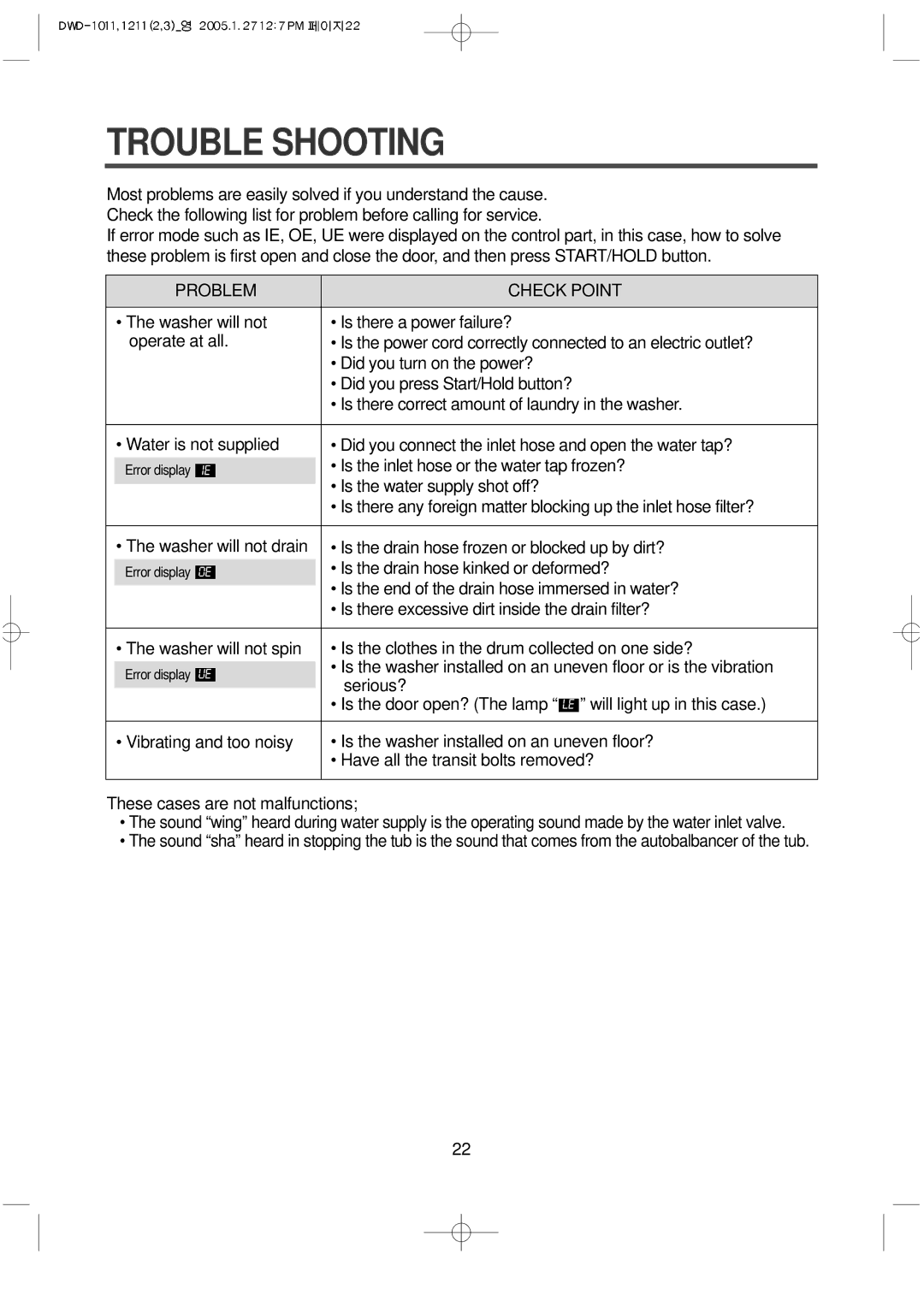 Daewoo DWD-F1211, DWD-F1213'S, DWD-F1013'S, DWD-F1212, DWD-F1012 instruction manual Trouble Shooting, Problem Check Point 