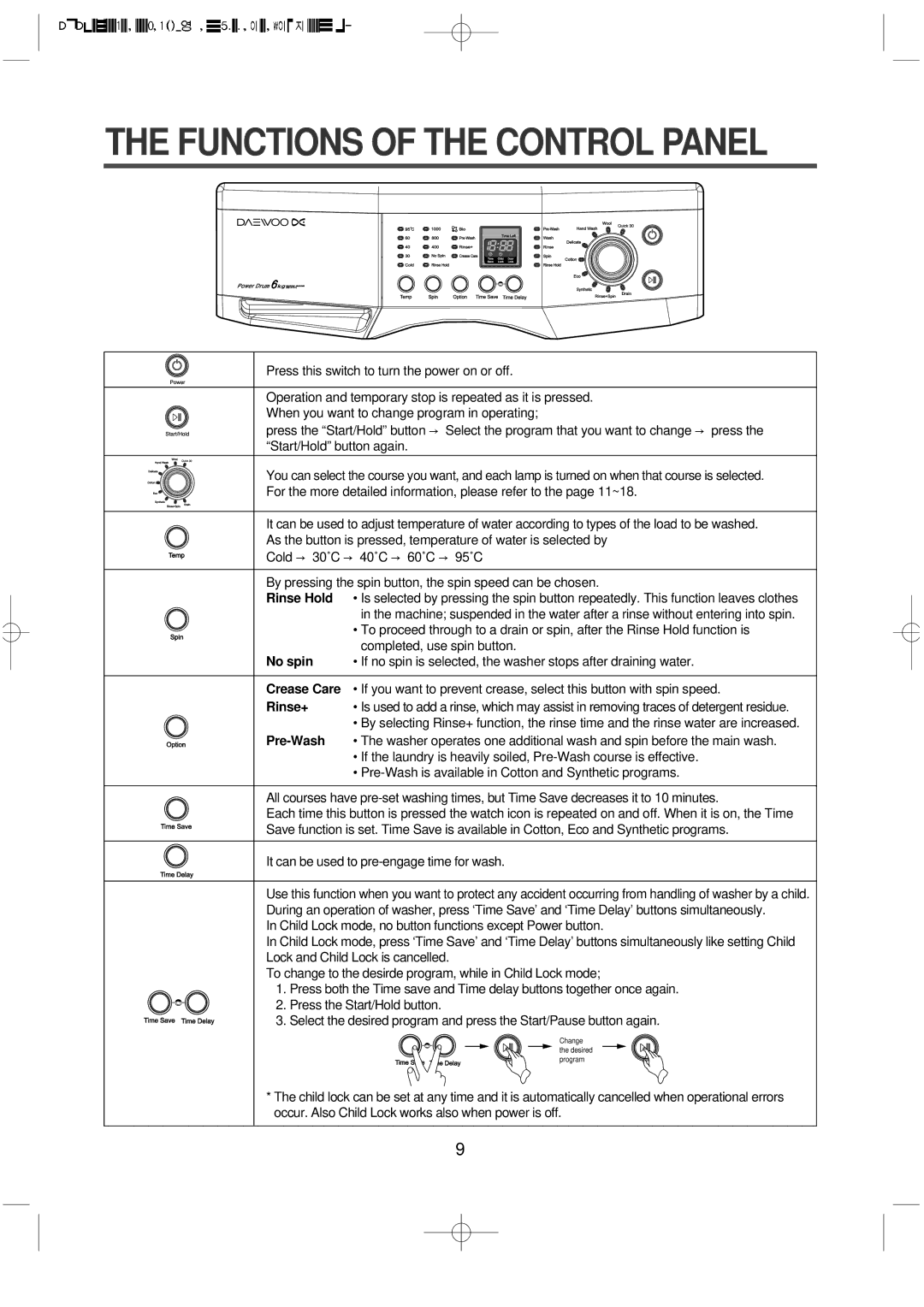 Daewoo DWD-F1012, DWD-F1213'S, DWD-F1013'S, DWD-F1211, DWD-F1212 instruction manual Functions of the Control Panel, Rinse+ 