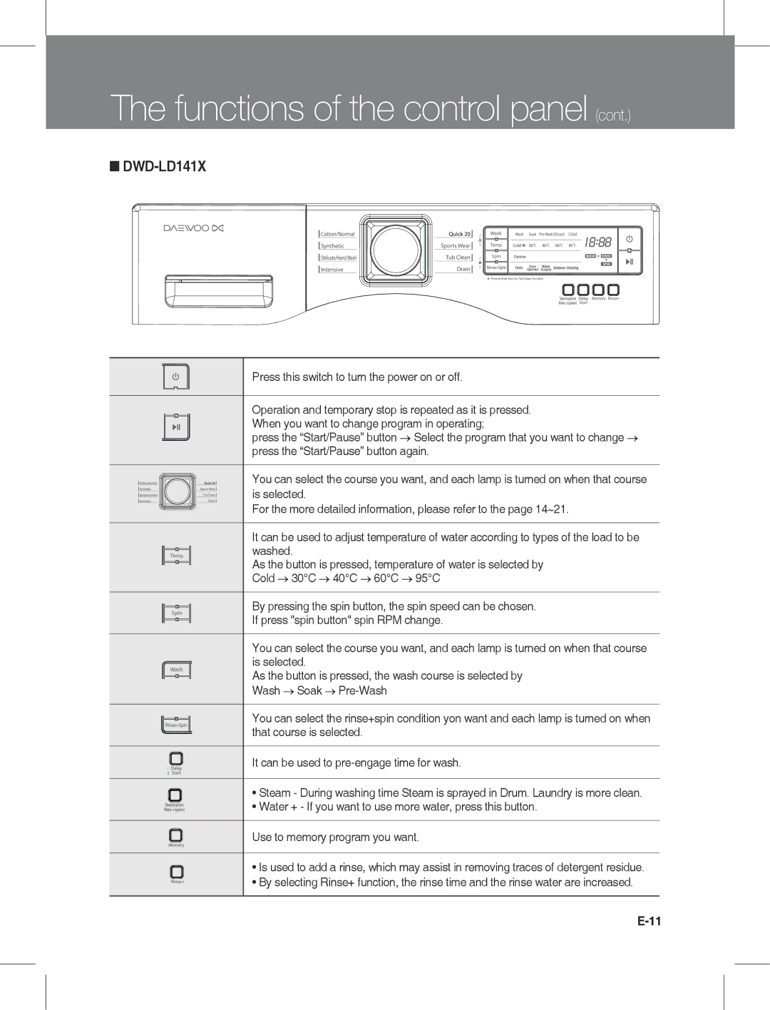 Daewoo DWC-LD141X instruction manual DWD-LD141X 