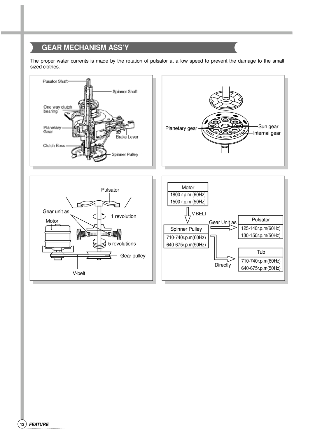 Daewoo Auto Washer, DWF-176S service manual Gear Mechanism ASS’Y 