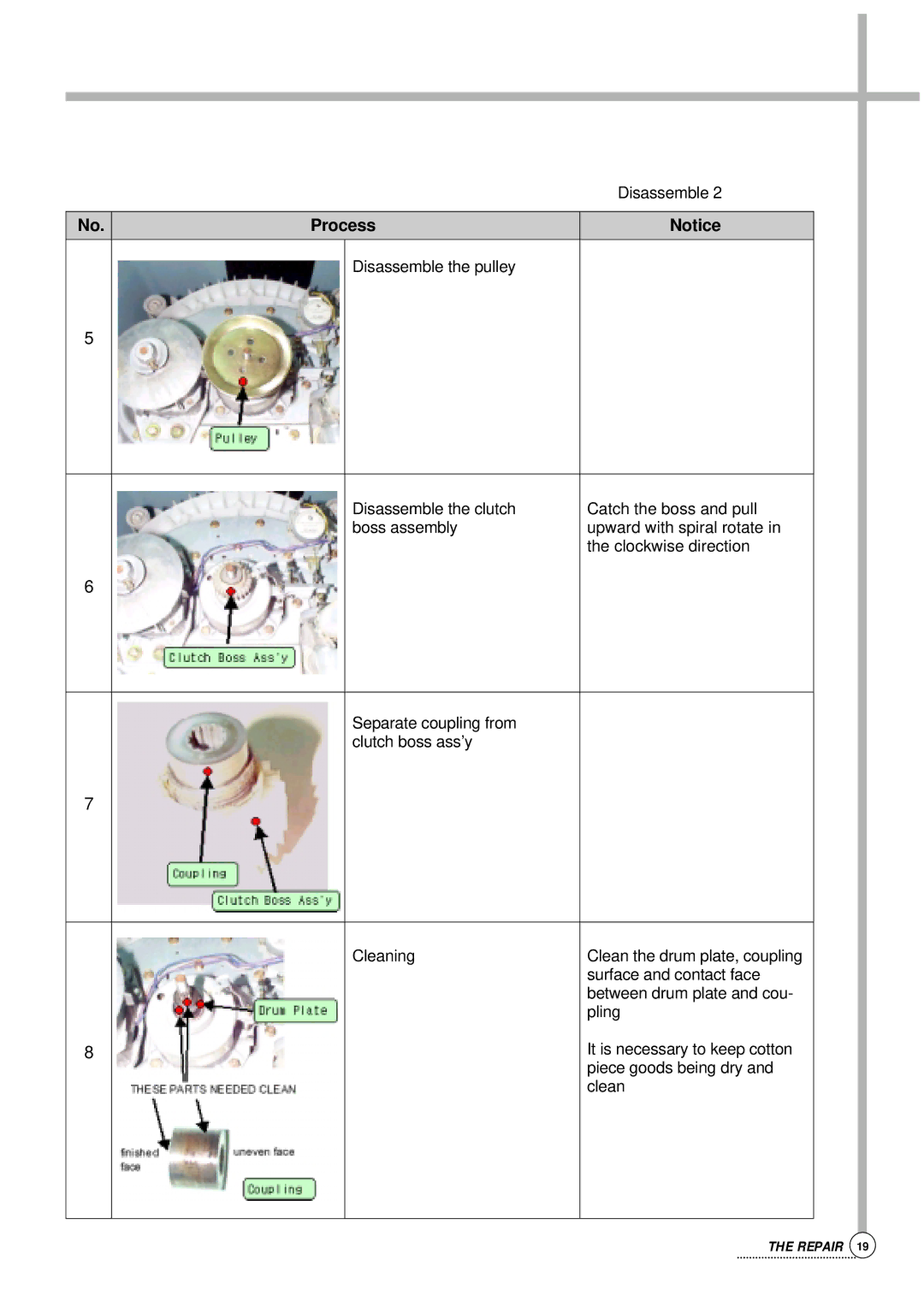 Daewoo DWF-176S, Auto Washer service manual Process 