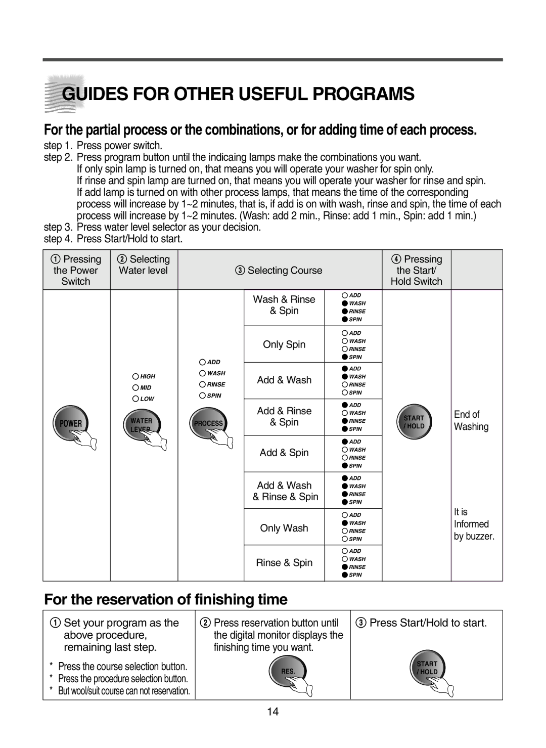 Daewoo DWF-5510 instruction manual Guides for Other Useful Programs, For the reservation of finishing time 