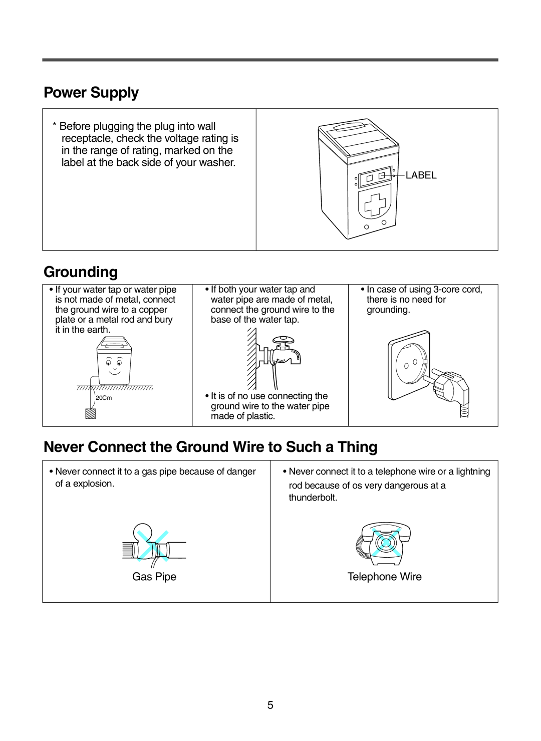 Daewoo DWF-5510 instruction manual Power Supply, Grounding, Never Connect the Ground Wire to Such a Thing 