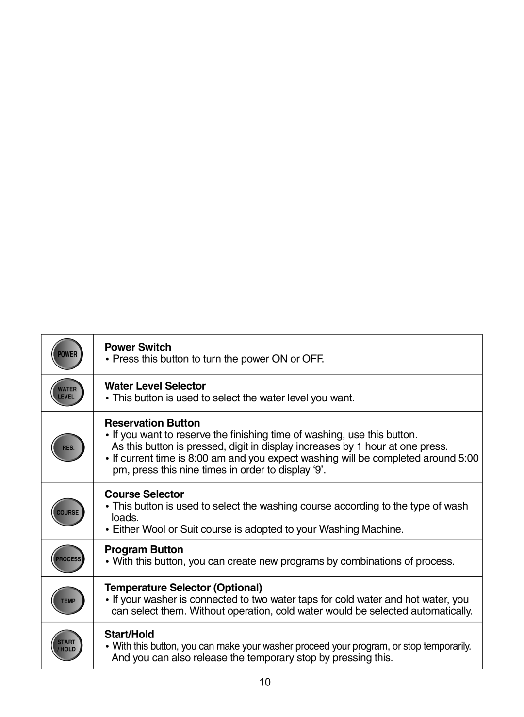 Daewoo DWF-6010 instruction manual Power Switch 