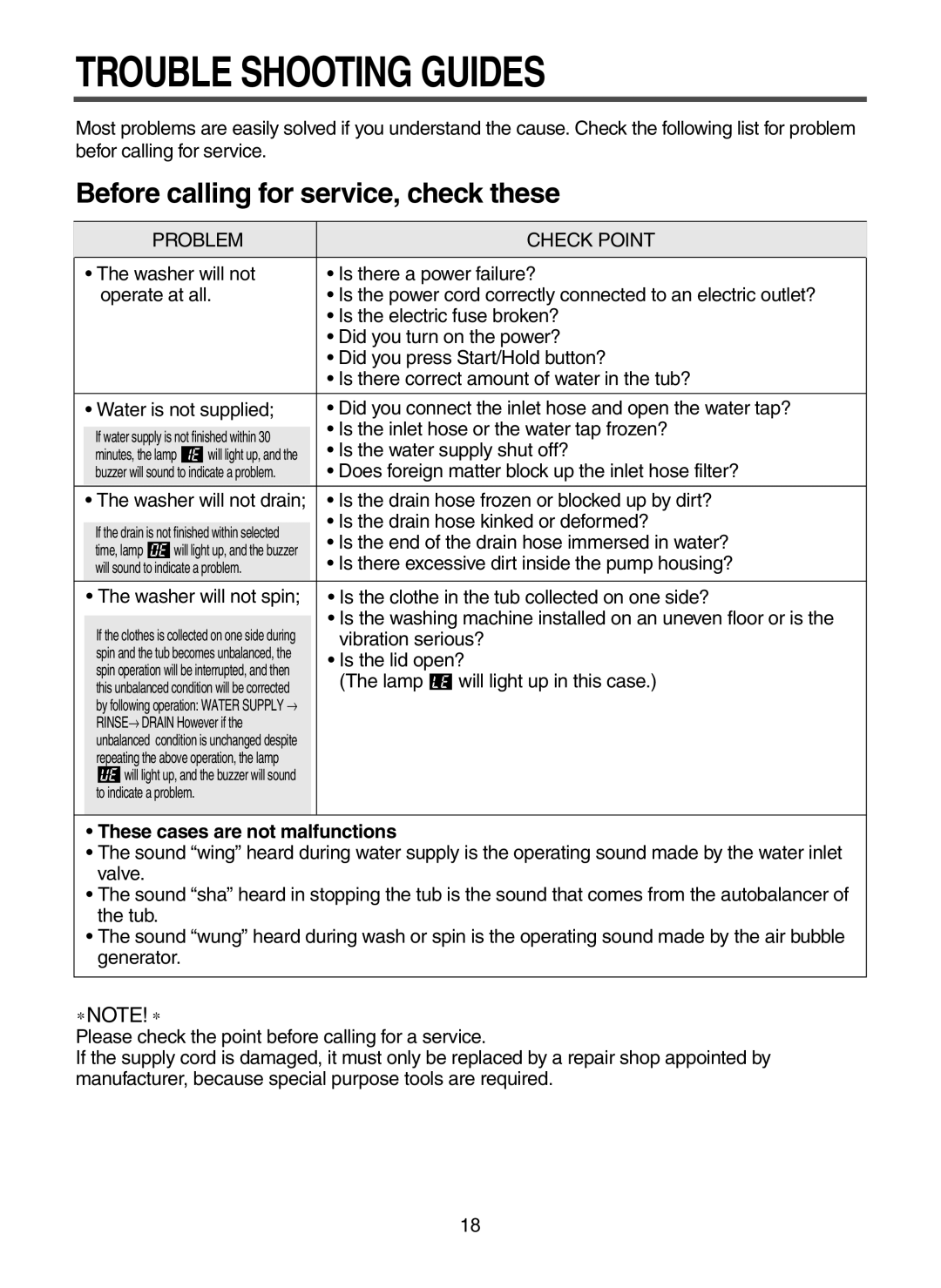 Daewoo DWF-6010 instruction manual Trouble Shooting Guides, Before calling for service, check these, Problem Check Point 