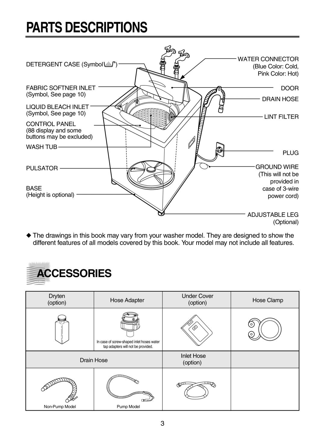 Daewoo DWF-6010 instruction manual Parts Descriptions, Accessories 