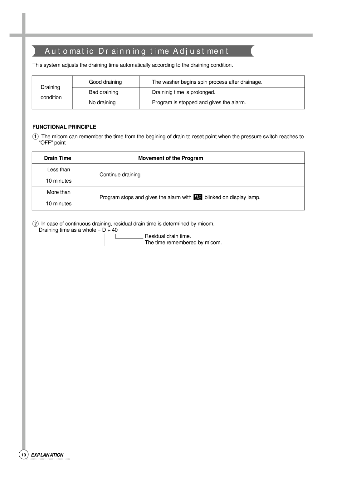 Daewoo DWF-752, DWF-806, DWF-808, DWF-805, DWF-756, DWF-803, DWF-758 Automatic Drainning Time Adjustment, Functional Principle 