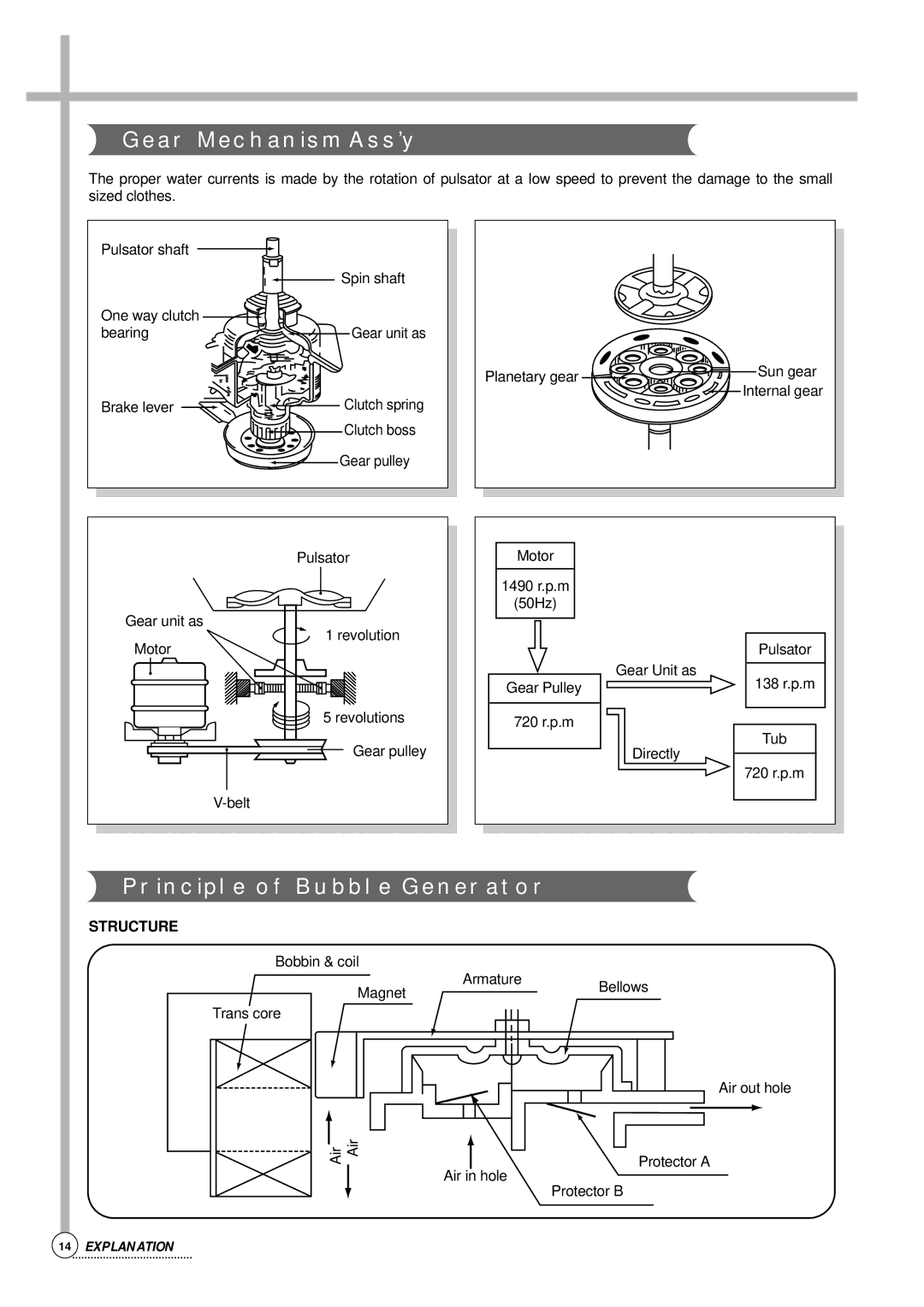 Daewoo DWF-756, DWF-806, DWF-808, DWF-805, DWF-803, DWF-758, DWF-800 Gear Mechanism ASS’Y, Principle of Bubble Generator 