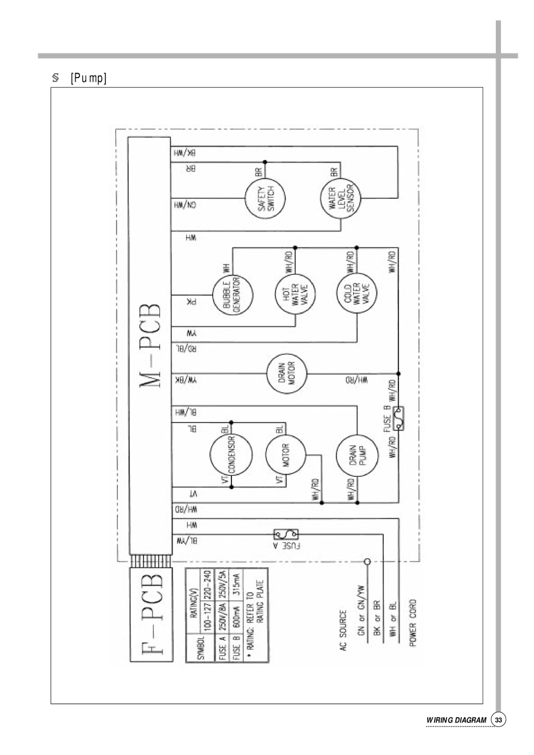 Daewoo DWF-755, DWF-806, DWF-808, DWF-805, DWF-756, DWF-803, DWF-758, DWF-800, DWF-802, DWF-753, DWF-750, DWF-752 § Pump 