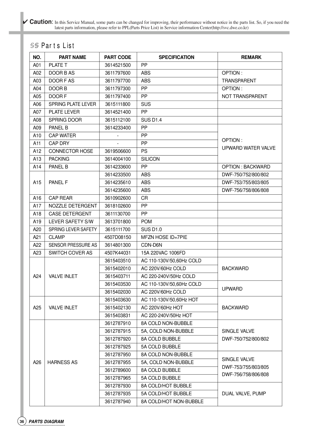 Daewoo DWF-808, DWF-806, DWF-805, DWF-756, DWF-803, DWF-758, DWF-800, DWF-802, DWF-753 Part Name Part Code Specification Remark 