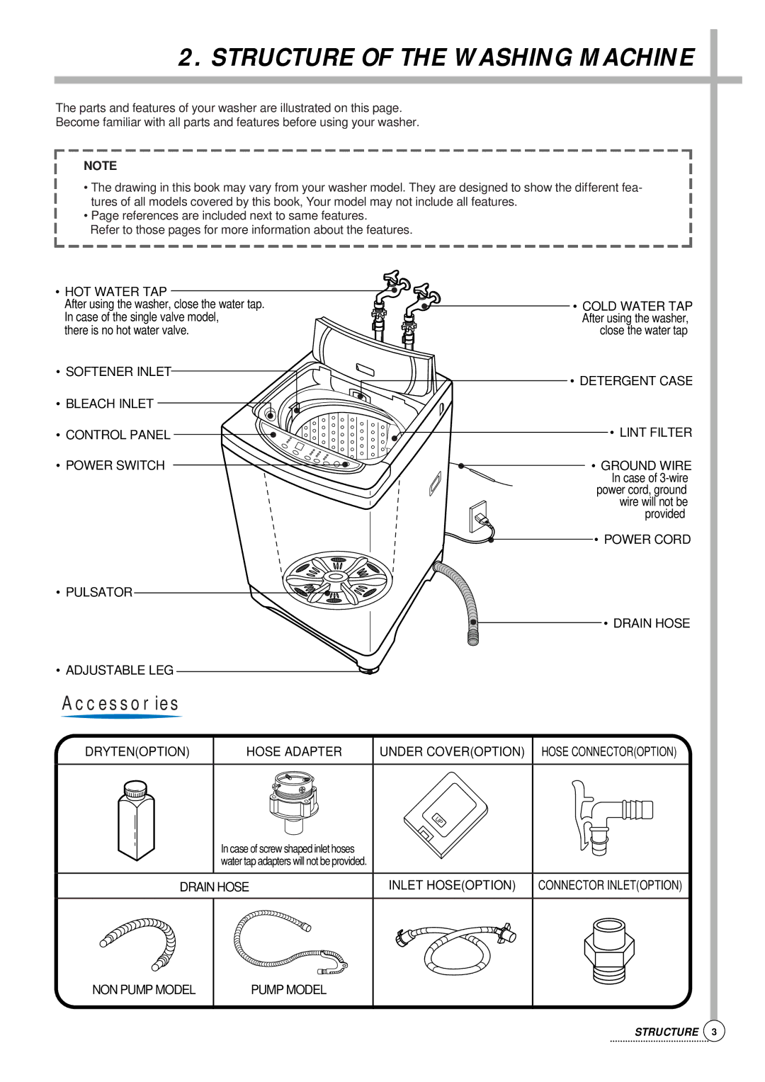 Daewoo DWF-803, DWF-806, DWF-808, DWF-805, DWF-756, DWF-758, DWF-800, DWF-802, DWF-753, DWF-750 Structure of the Washing Machine 