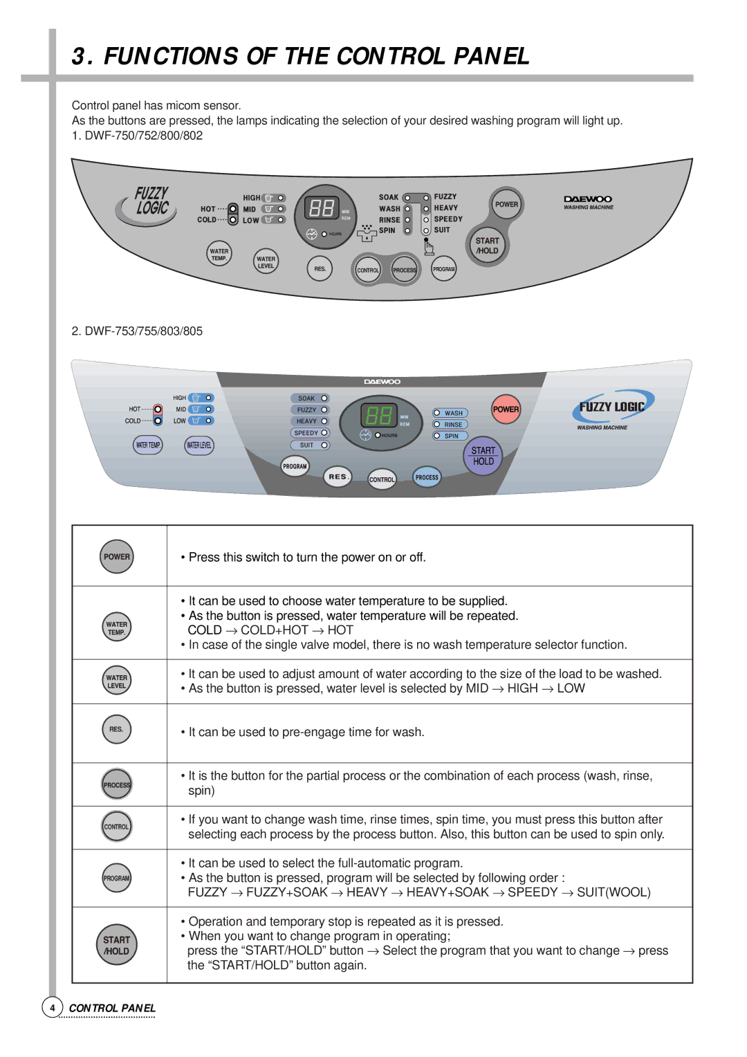 Daewoo DWF-758, DWF-806, DWF-808, DWF-805, DWF-756, DWF-803, DWF-800 Functions of the Control Panel, Cold → COLD+HOT → HOT 