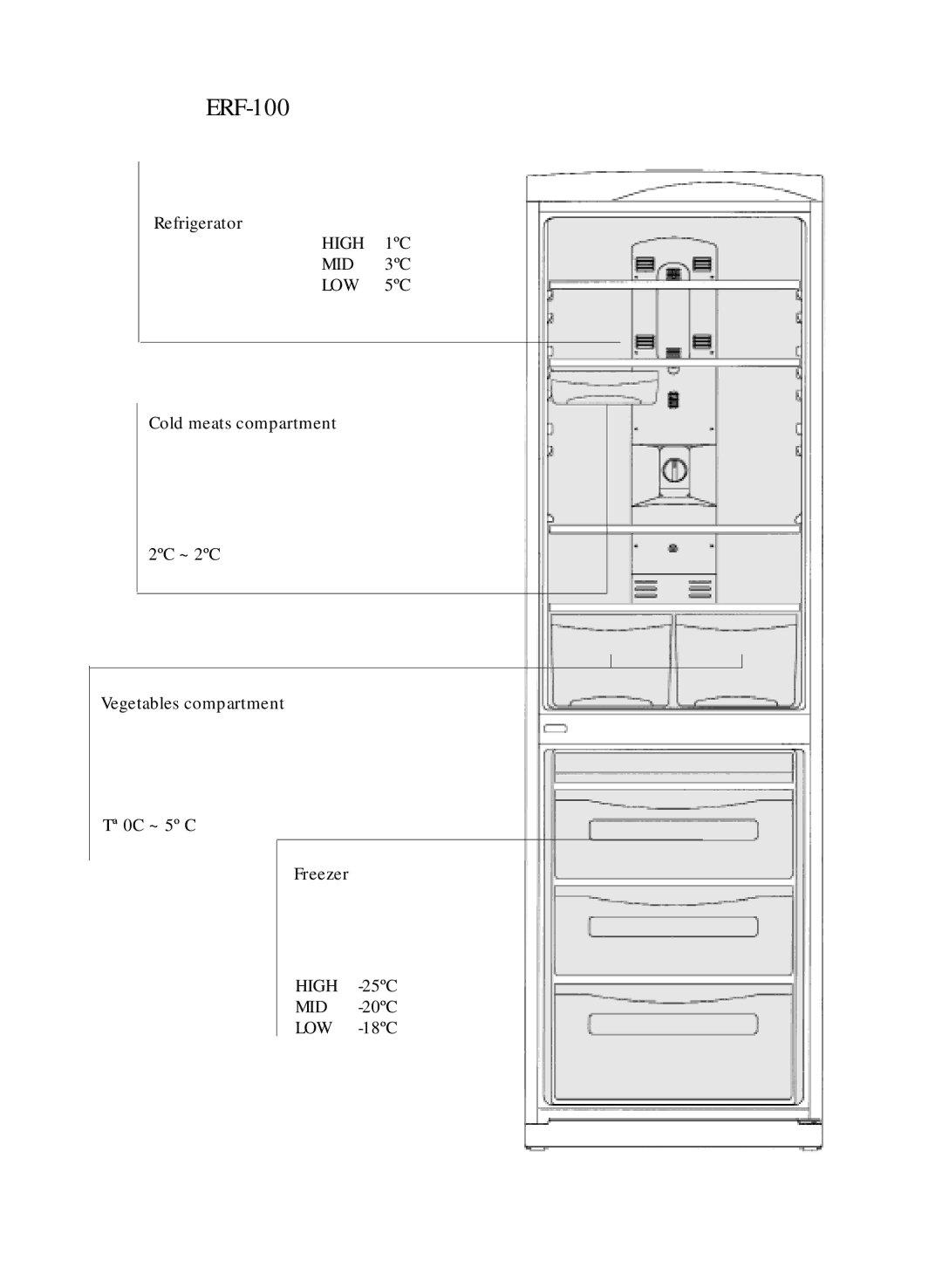 Daewoo ERF-100 manual 