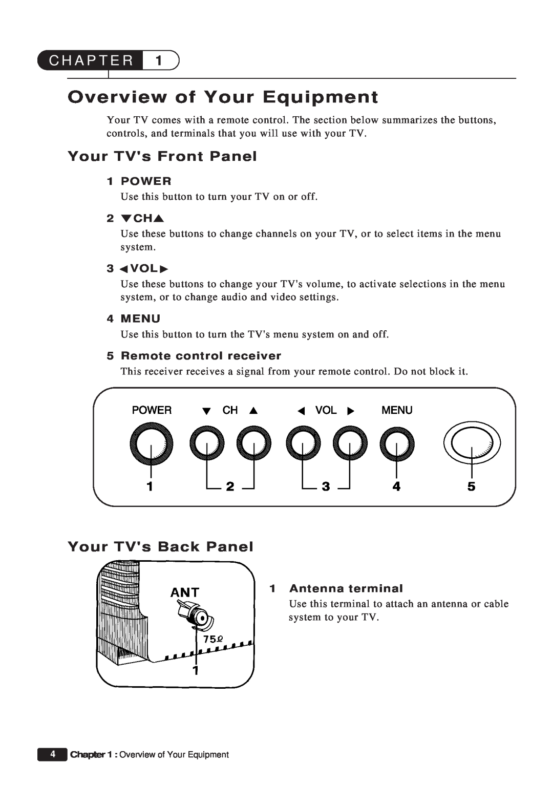 Daewoo ET 13P2 Overview of Your Equipment, C H A P T E R, Your TVs Front Panel, Your TVs Back Panel, Power, Cvolb, Menu 