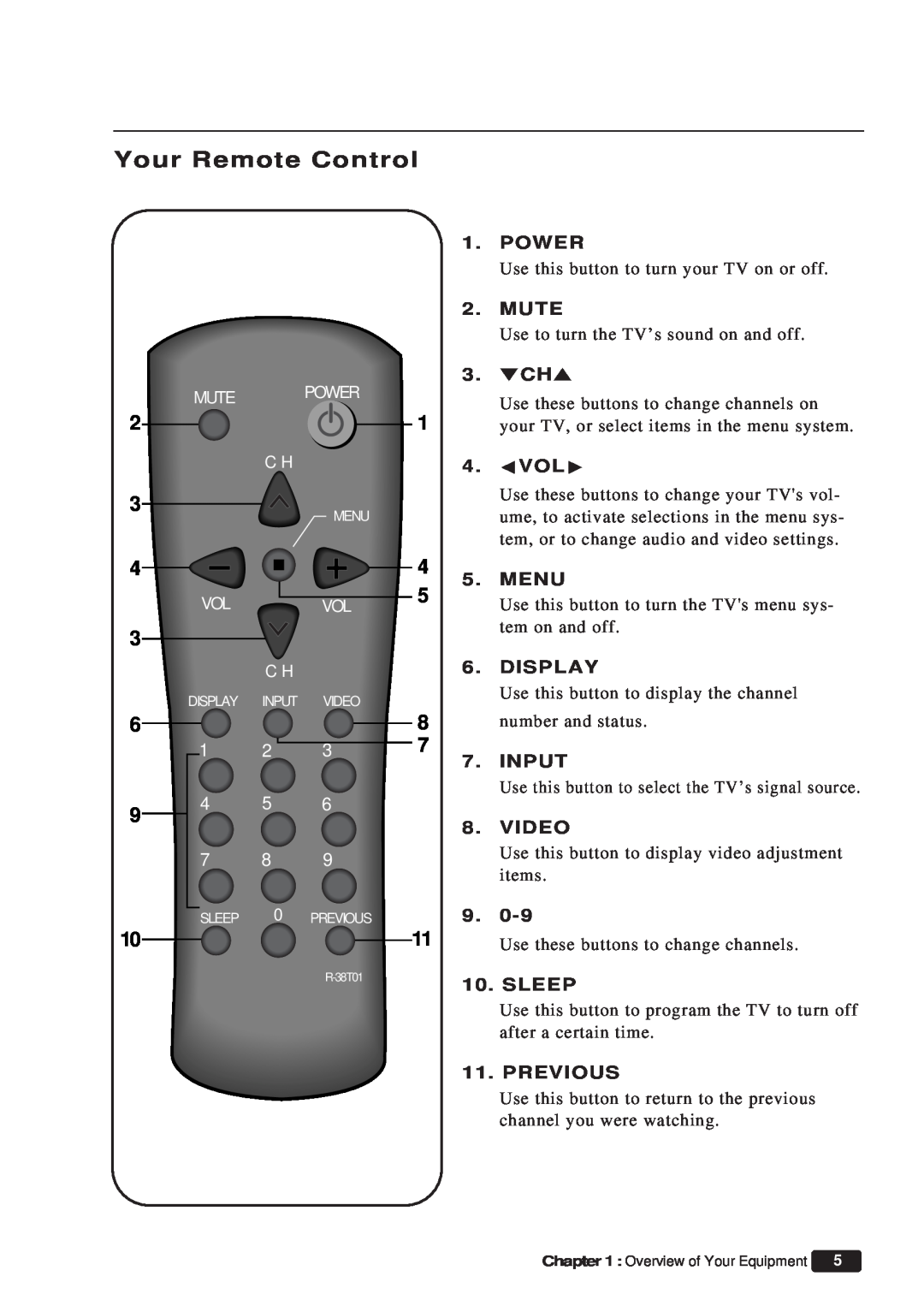 Daewoo ET 19P2 Your Remote Control, Power, Mute, 3. CH, Cvolb, Menu, Display, Input, Video, Sleep, Previous, 1 2 4 5 7 8 