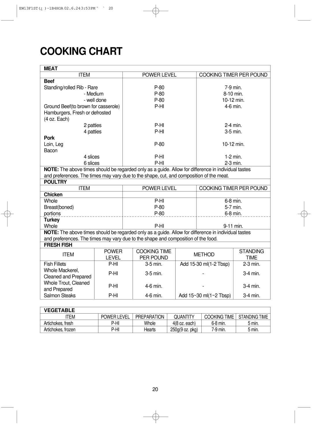 Daewoo EW13F1ST manual Cooking Chart, Meat, Fresh Fish, Vegetable 