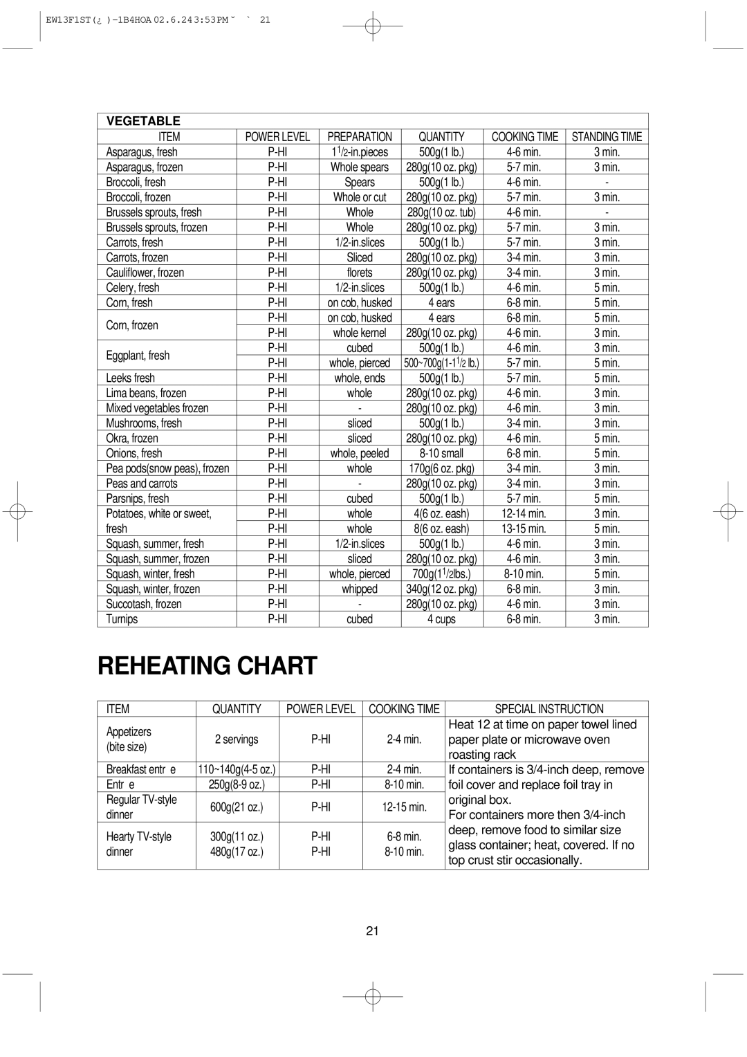 Daewoo EW13F1ST manual Reheating Chart 